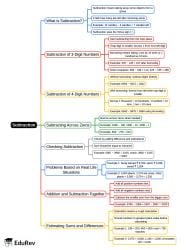 Subtraction Mind Map - Class 3 PDF Download