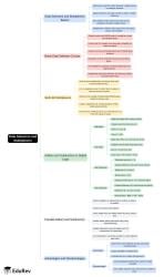 Mind Map: Data Selectors and Multiplexers - Analog and Digital ...