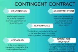 Contingent Contracts - Commerce PDF Download