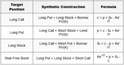 Option Replication and Put-Call Parity - Derivatives - CFA Level 1 PDF ...