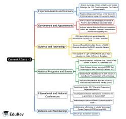 Current Affairs - 2 Mind Map - Class 4 PDF Download