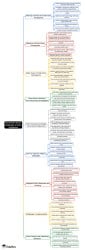 Mind Map: Rural-Urban Issues Challenges and Policy Responses - UGC NET ...