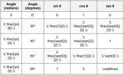 Trigonometric Functions Chapter Notes - Trigonometry - Grade 11 PDF ...