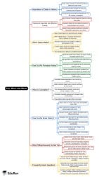 Mind Map: How, When and Where - Class 8 PDF Download