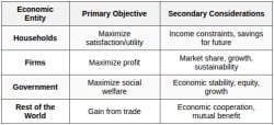 Economic Entities - Economics Class 9 ICSE PDF Download