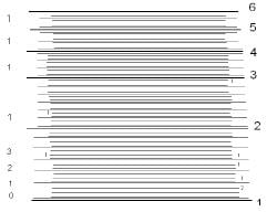 Partition Functions and Their Relation to Thermodynamic Quantities ...