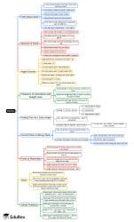 Mind Map: Clocks - Bank Exams PDF Download
