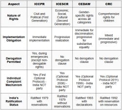 International Human Rights Framework - Important Acts and Laws for ...