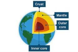 Plate tectonics - Year 7 PDF Download