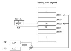 Instruction Set Of 8086 - Computer Science Engineering (CSE) PDF Download