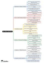 How, When and Where Mind Map - Class 8 PDF Download