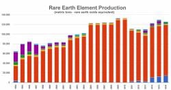 Rare Earth Elements (REE) Why are they strategically important - UPSC PDF