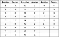 Metric Unit Conversions Important Questions - 11 Plus Maths for 11+ (GL)