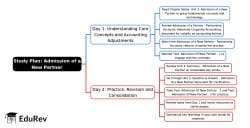 2-Days Study Plan Unit 3 Admission of a New Partner - Accounting for CA