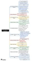 Assignment Mind Map - Physics PDF Download