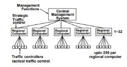 Area Traffic Control (Part -3) - Civil Engineering (CE) PDF Download