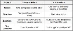 Cause to Effect Patterns - HSPT PDF Download
