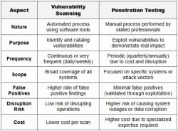 Cybersecurity Risk Management - ISC-Information Systems - CPA (US) PDF