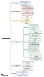 Origin of Rajputs Mind Map - UGC NET Crash Course History PDF Download