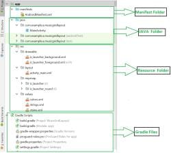 Android App Development Fundamentals for Beginners - Software Development