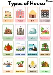Printable Poster Types of House - Class 1 PDF Download