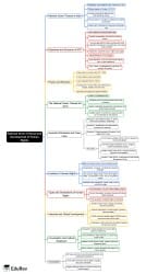 National Green Tribunal and Development of Human Rights Mind Map - UGC