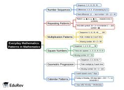 Patterns in Mind Map - Class 6 PDF Download