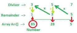 Concept of Successive division and Remainder problems on different models