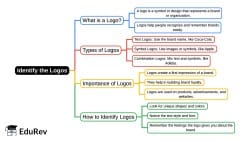 Identify the Logos Mind Map - Class 1 PDF Download