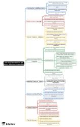 Mind Map 180 Days Timetable for - 46c9cecd 8515 41ac 97ea 3a5e471bcaf1 Icon
