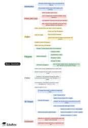 Mind Map: PDF Download