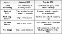 Agentic RAG - Data Science PDF Download