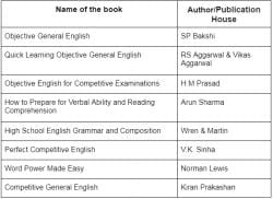 How to Prepare English for SSC CGL PDF Download