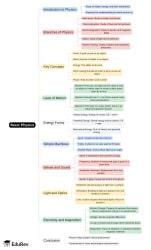 Mind Map - PDF Download