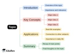 Mind Map: PDF Download
