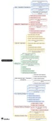 Preposition Errors Mind Map - SSC CGL PDF Download