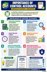 Infographic Importance of Control Accounts - Principles of Accounts