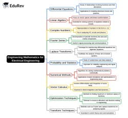 Mind Map: - Electrical Engineering (EE) PDF Download