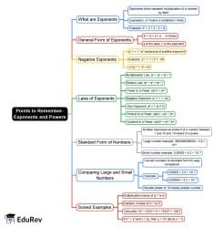 Mind Map: Points to Remember- Exponents and Powers - Grade 9 PDF Download