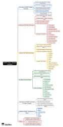 Mind Map: NCERT Class 7 English Summary PDF Download