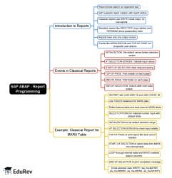 SAP ABAP - Report Programming Mind Map - Software Development PDF Download