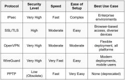 Remote Access VPN - Network and Security PDF Download