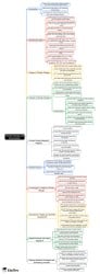Climate Change and Environment Mind Map - UGC NET Crash Course ...