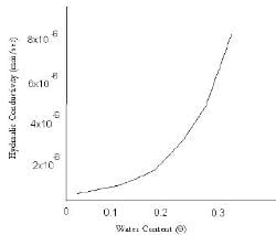 Subsurface Movement of Water (Part - 2) - Civil Engineering (CE) PDF ...