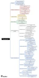 Mind Map: Definition and Sources of International Law - Law for UGC NET ...