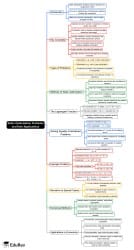 Mind Map: Static Optimization Problems - Crash Course for UGC NET ...