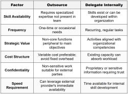Delegate and Outsource Low-Value Work - BE 10X The Ultimate Time Management