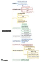 Chapter 3 - DATA FILE HANDLING IN Cpp , Chapter Notes, Computer Science