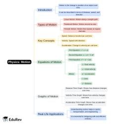 Mind Map - PDF Download
