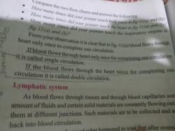 Double circulation - Class 10 PDF Download